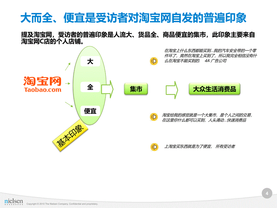 淘宝品牌营销价值研究报告.ppt_第4页