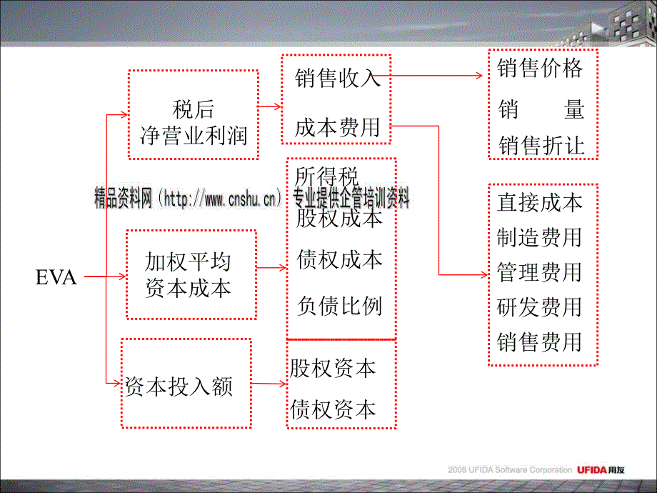 企业业绩考核理论与实务培训资料_第4页