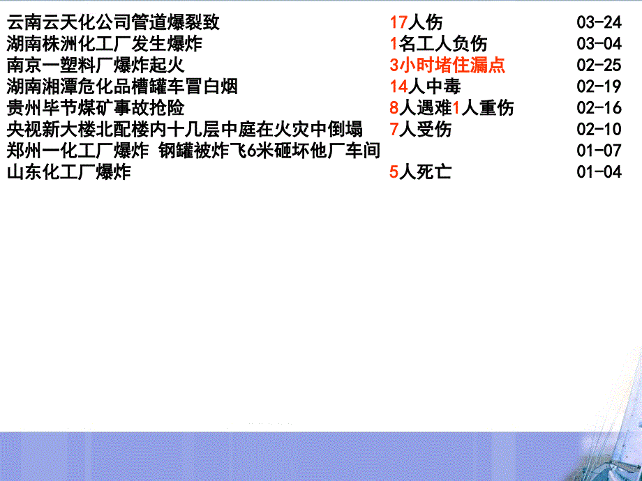 项目制药企业安全生产讲义课件.ppt_第4页