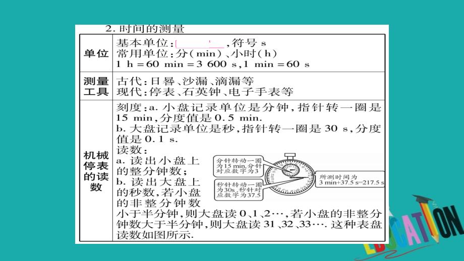 （云南专版）2018中考物理总复习 第1讲 机器运动课件_第4页