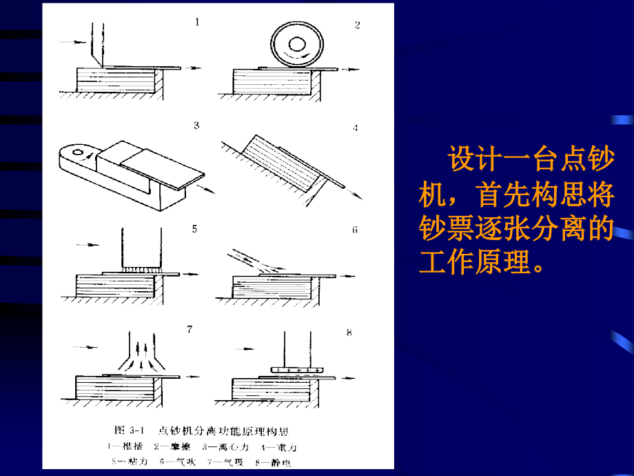 机械产品的功能原理设计.ppt_第3页