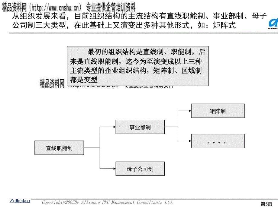 安徽某公司组织结构调整建议.ppt_第5页