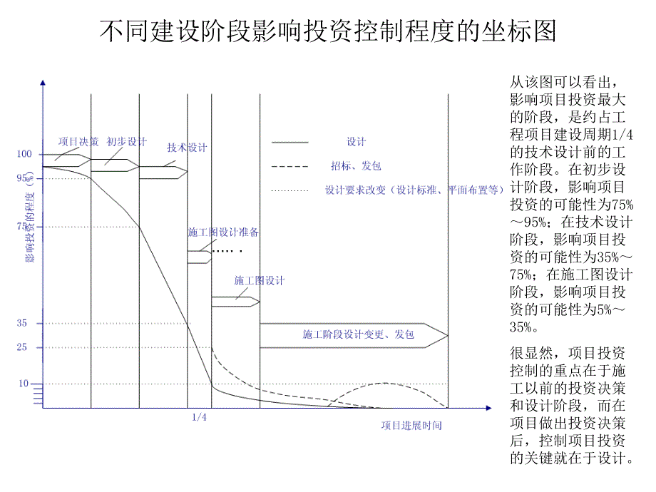 项目决策阶段的造价管理概述.ppt_第4页