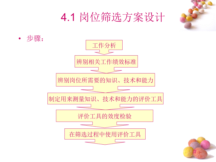 员工筛选方案_第3页