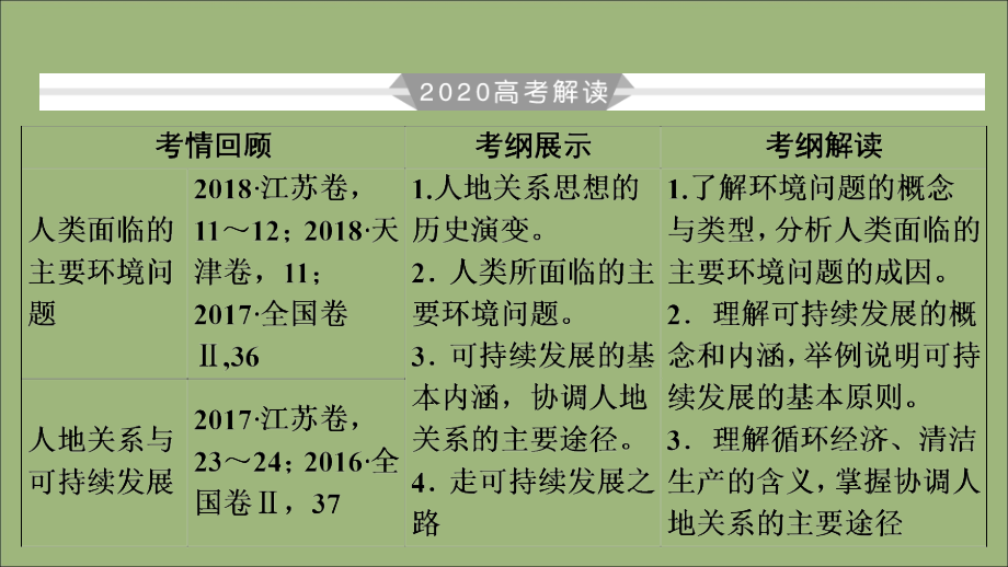 （优质课堂）2020版高考地理一轮总复习 第11章 人类与地理环境的协调发展 第24讲 人类与地理环境的协调发展课件 新人教版_第3页