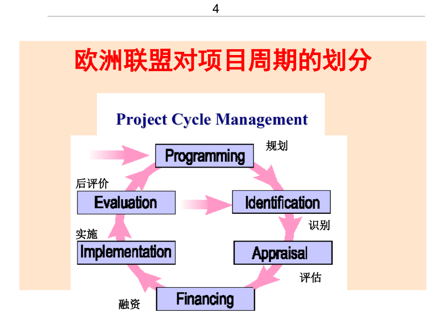 核准制与项目申请报告编写.ppt_第4页