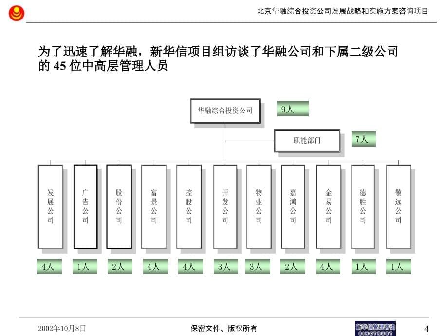 某投资公司内部评估与战略诊断报告.ppt_第5页