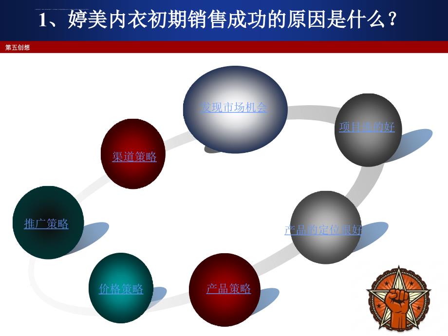 婷美营销策划案例分析.ppt_第3页