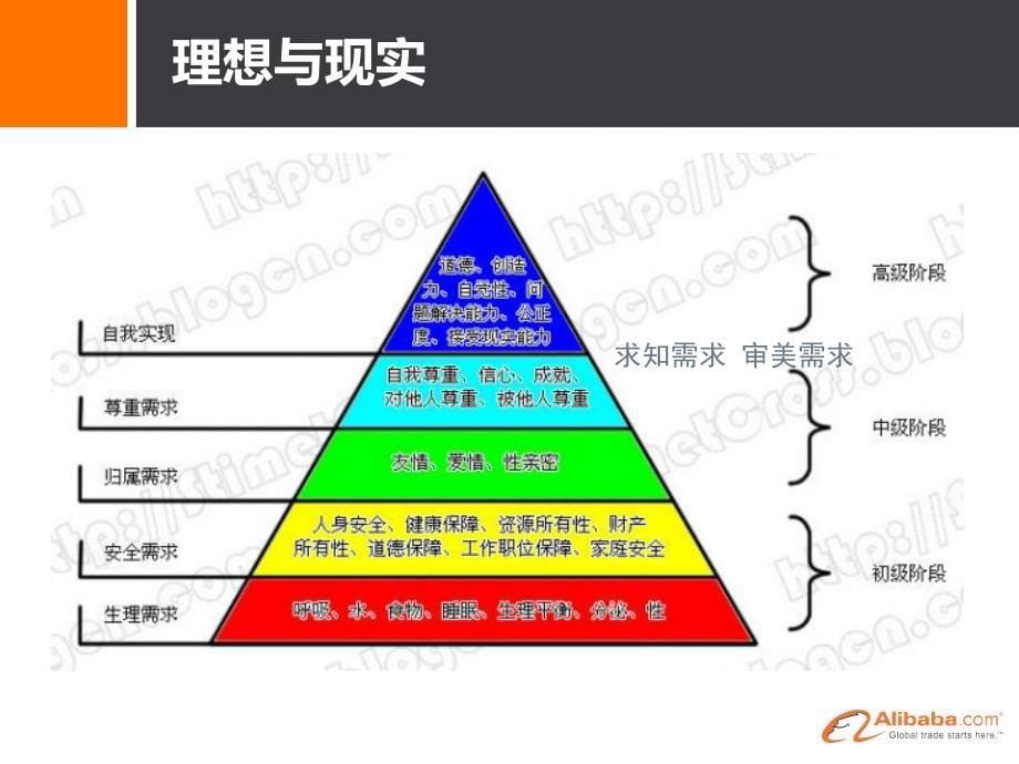 阿里巴巴入职新人指南_第5页