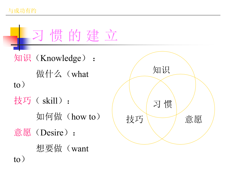 高效能人士的七种习惯培训教材_第4页