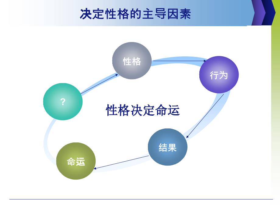 关于人的性格分析_第3页