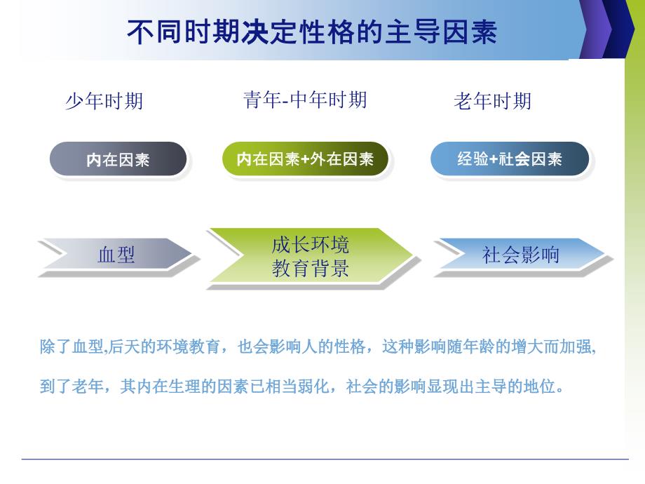 关于人的性格分析_第4页