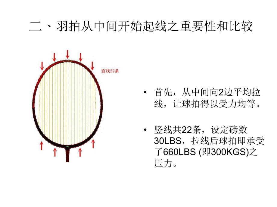 羽毛球拍统一穿线方法_第3页