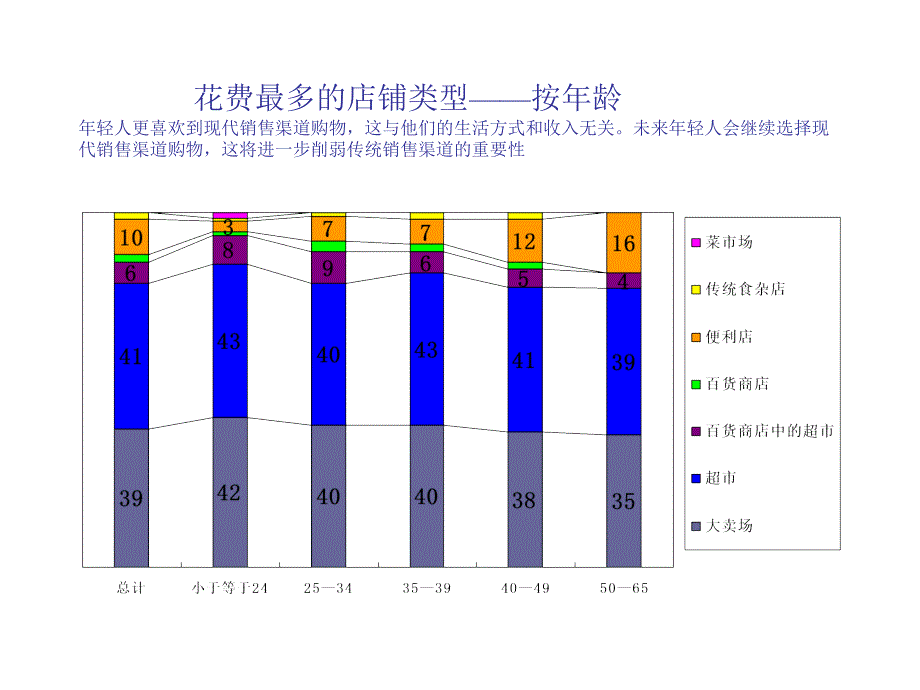 中国零售业发展调查报告_第2页