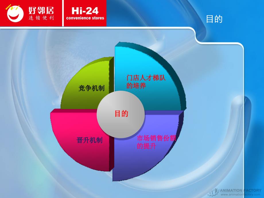 ttt初级讲师培训课件_第4页