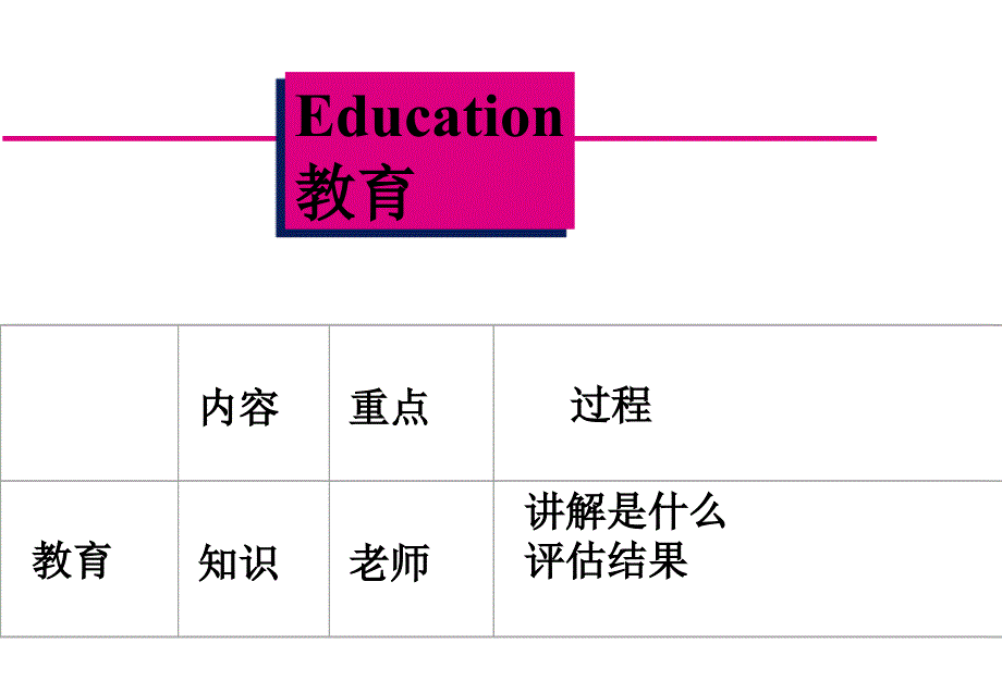 培训师培训教材2_第4页