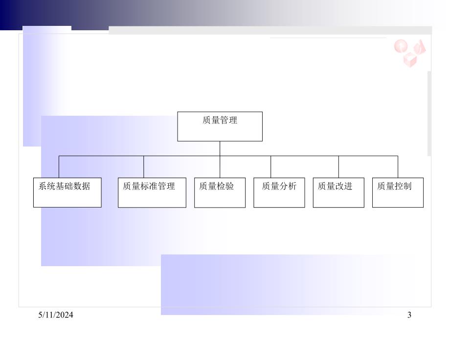 质量和人力资源管理_第3页