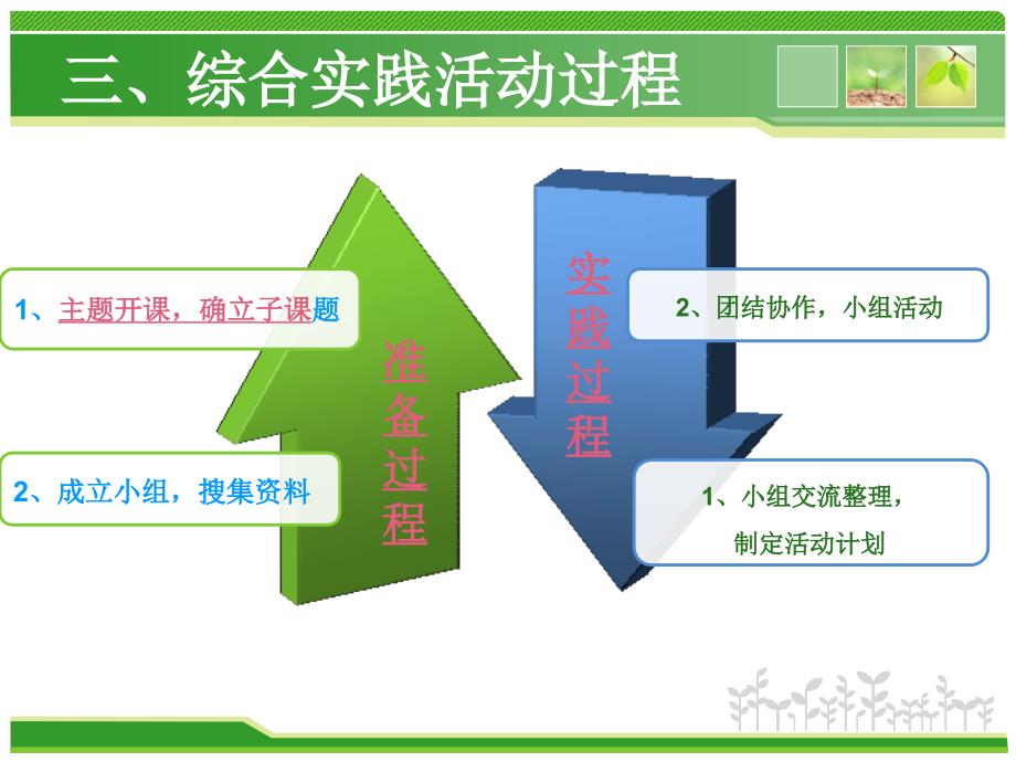 保护生态环境综合实践教材_第4页