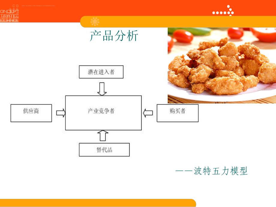 某餐饮业特许经营管理策划案.ppt_第4页