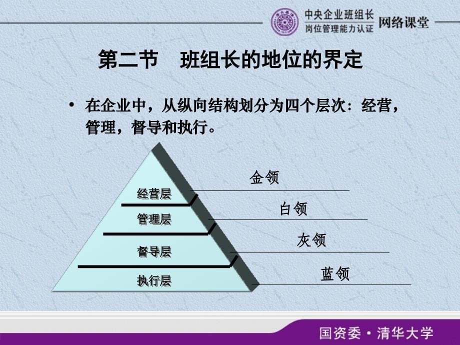 班组建设与班组长管理实战课件_1_第5页