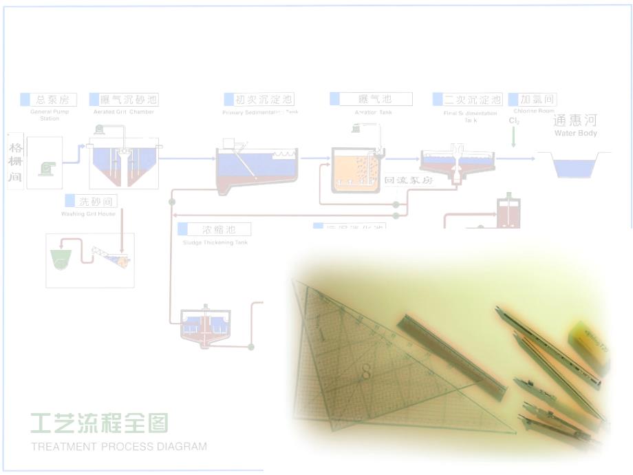 厂址选择与总平面布置_第1页