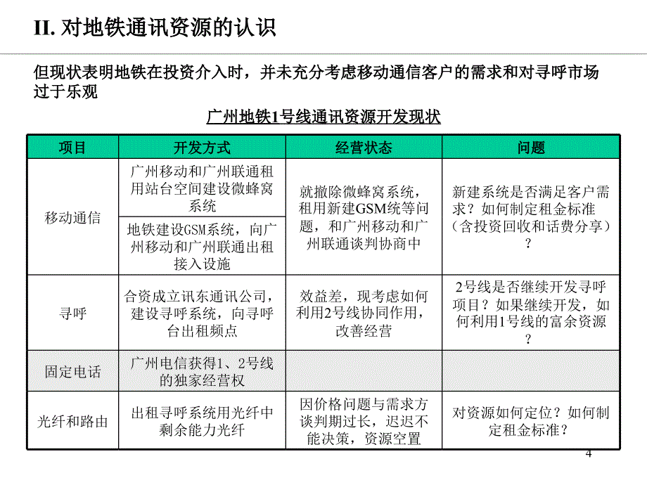 广州地铁通信资源开发研究项目.ppt_第4页