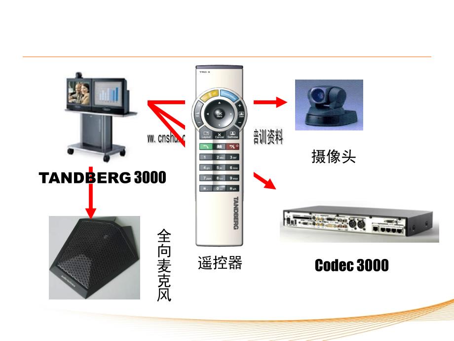 视频会议相关知识_第2页