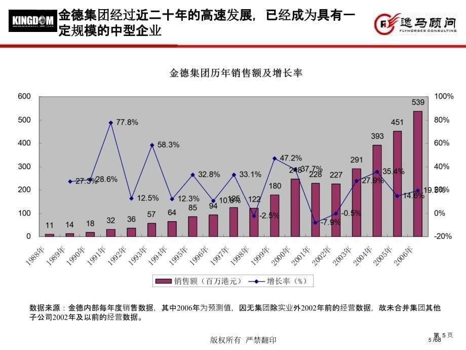 某集团公司发展战略梳理.ppt_第5页