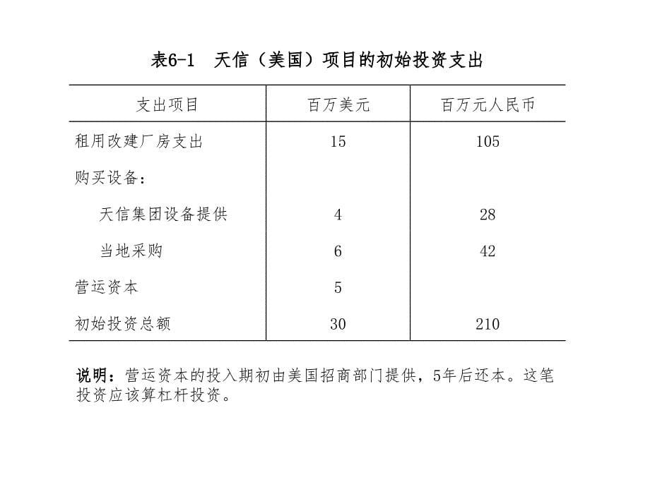 海外投资项目预算案例.ppt_第5页