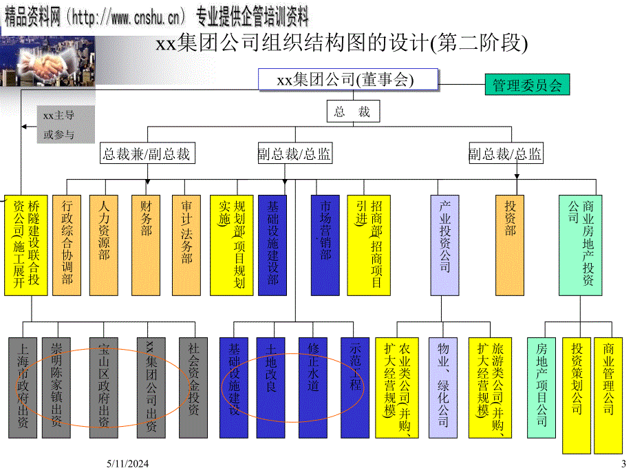 某集团公司组织结构设计方案.ppt_第3页