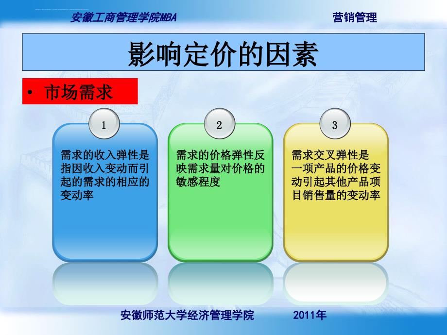 应变市场价格波动的价格策略分析.ppt_第4页