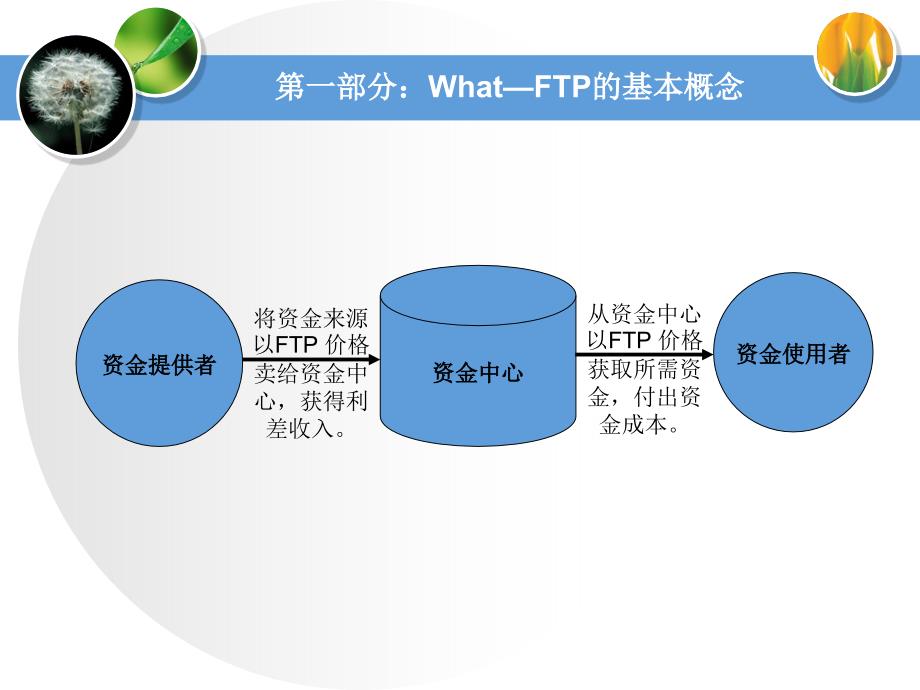 银行内部培训资料_第4页