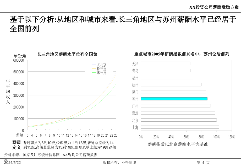 创业投资有限公司薪酬激励方案1_第4页