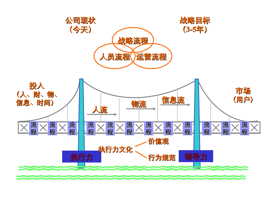 执行力培训讲义.ppt_第4页