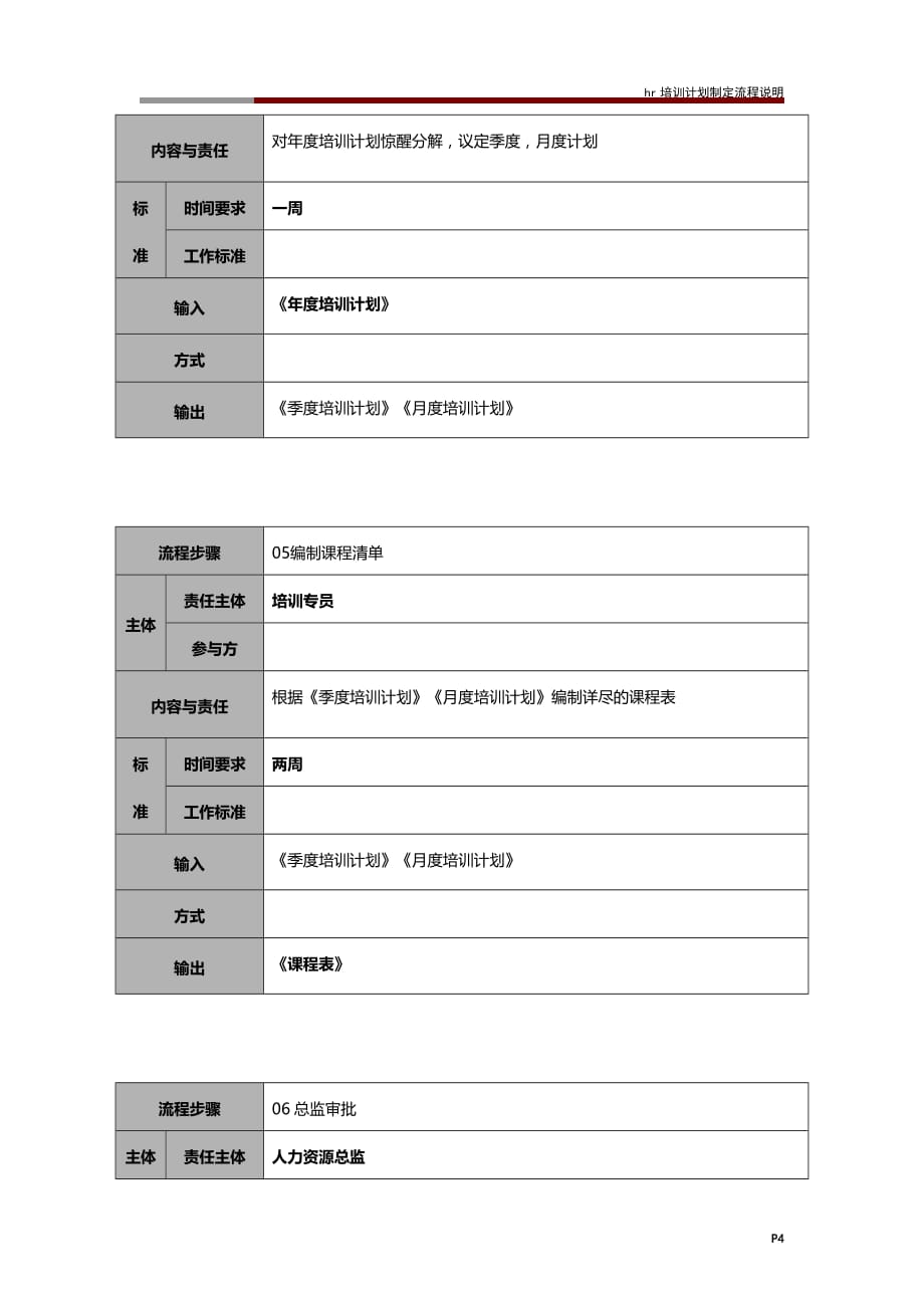 hr培训计划制定流程说明_第4页