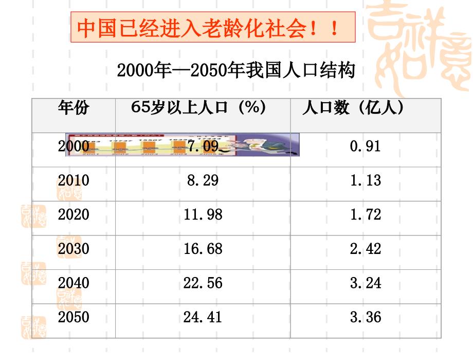 退休计划与遗产计划培训教案.ppt_第3页