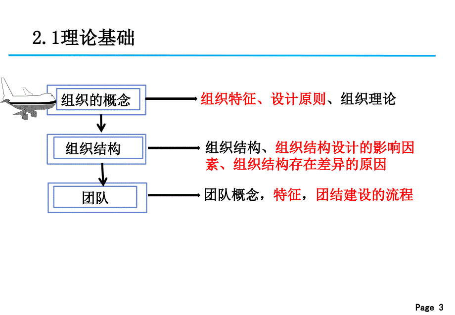 人力资源规划的理论基础_第3页