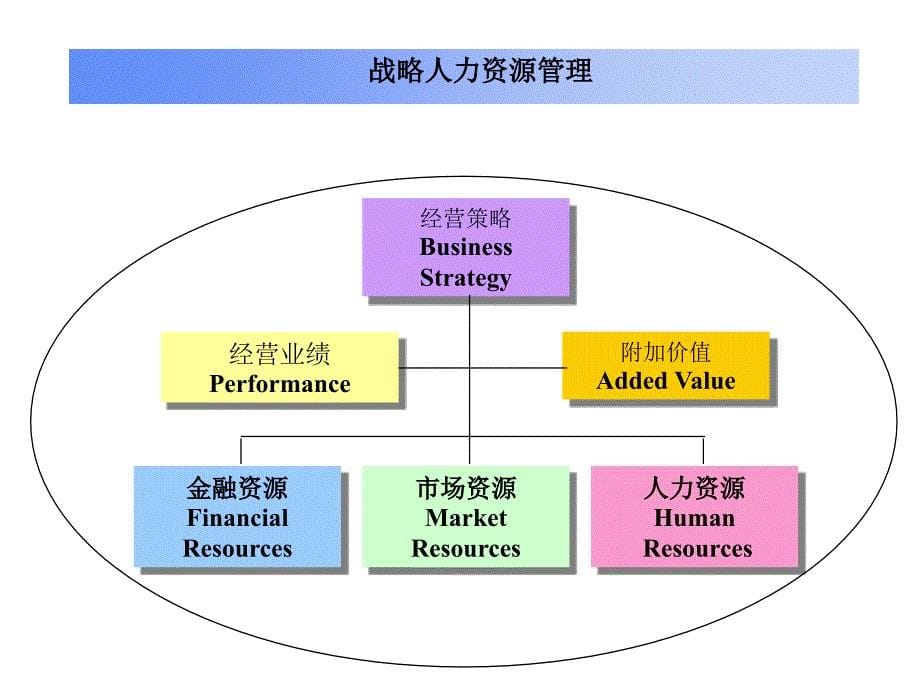 人力资源规划和招聘管理技巧_第5页