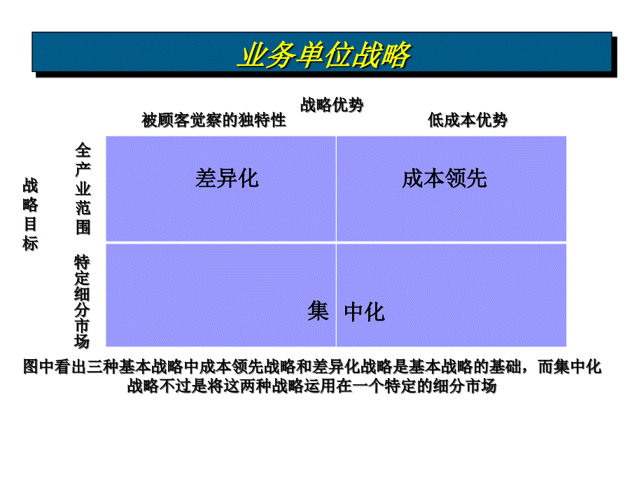 战略管理业务单位战略.ppt_第4页