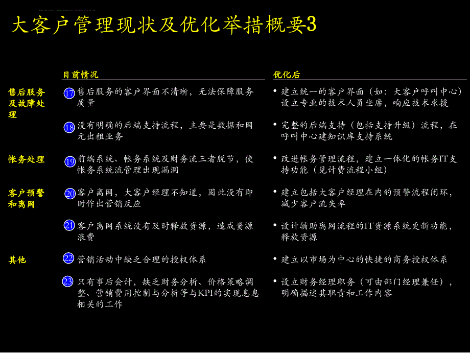 客户管理流程与it流程.ppt_第4页