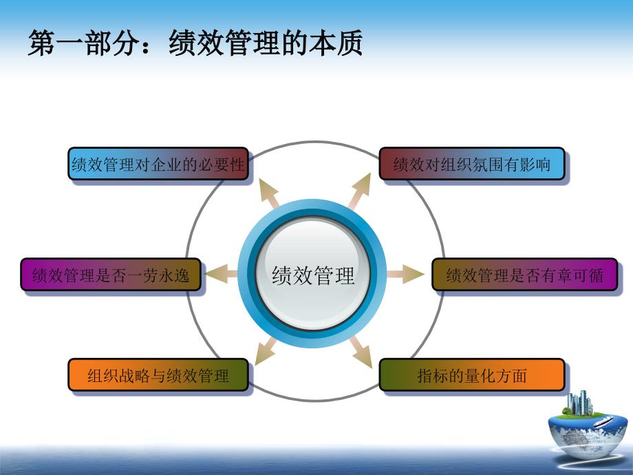 绩效管理案例与技巧_第4页