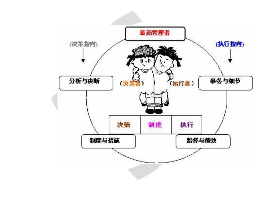 海尔细节管理与执行力培训课程_1_第5页