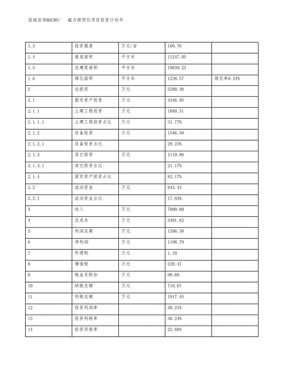 磁力探伤仪项目投资计划书（27亩）.docx_第5页