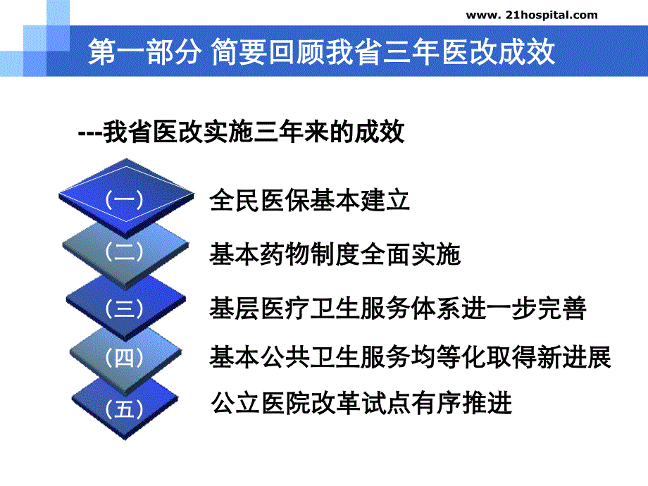 农村卫生工作思路培训资料_第3页