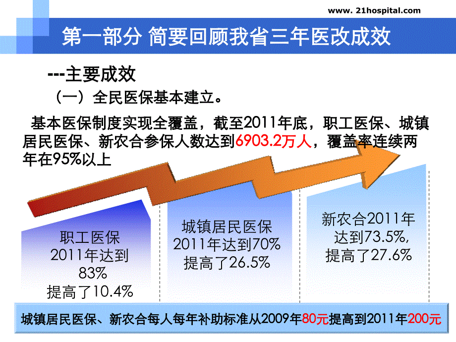 农村卫生工作思路培训资料_第4页