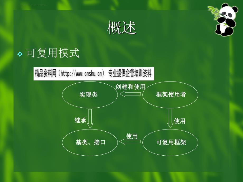 设计模式简要概述.ppt_第4页