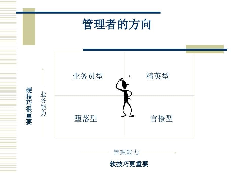 中层领导技能提升十六项训练课件_第5页