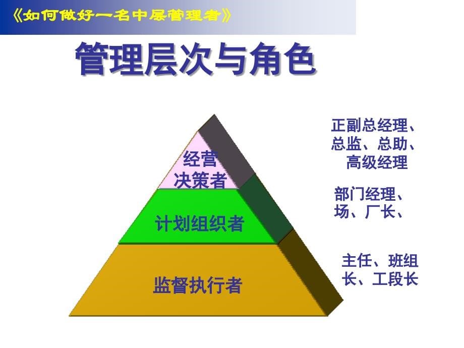 怎样做好一名中层管理者.ppt_第5页