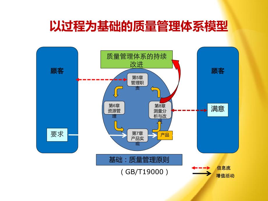 综合管理信息系统简介_第4页