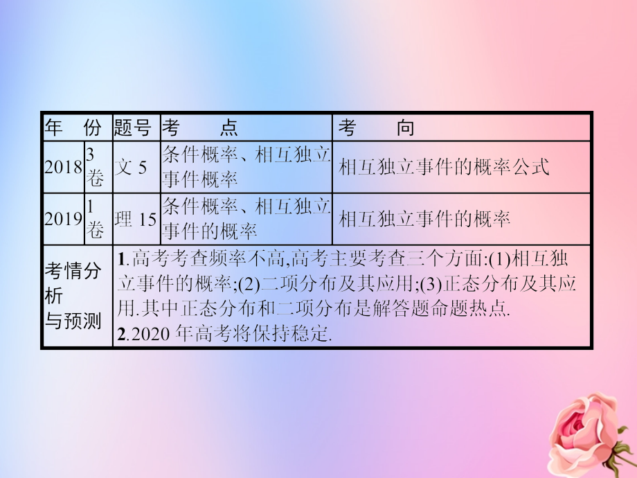 2020届高考数学一轮复习 11.5 二项分布与正态分布课件_第3页